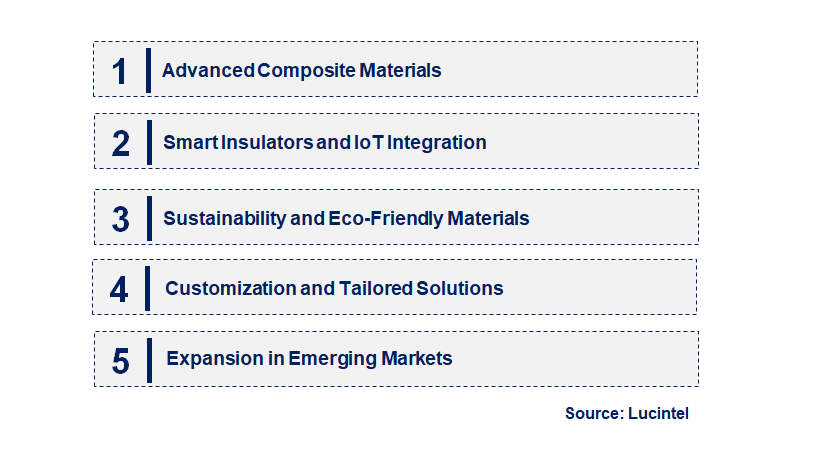 Emerging Trends in the Pantograph Insulator Market